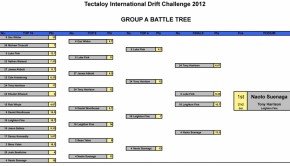 final-results2012